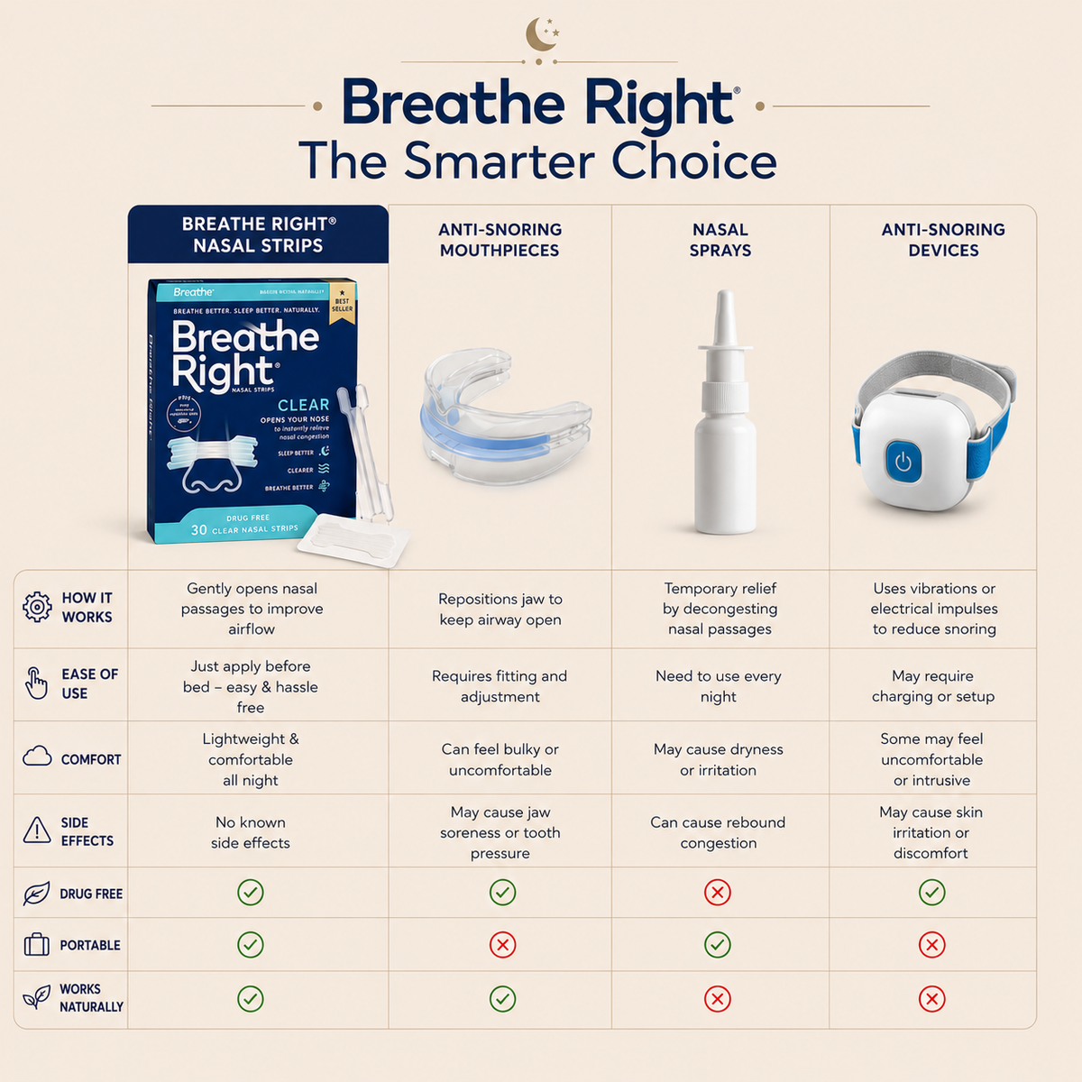 BreathEase Strips